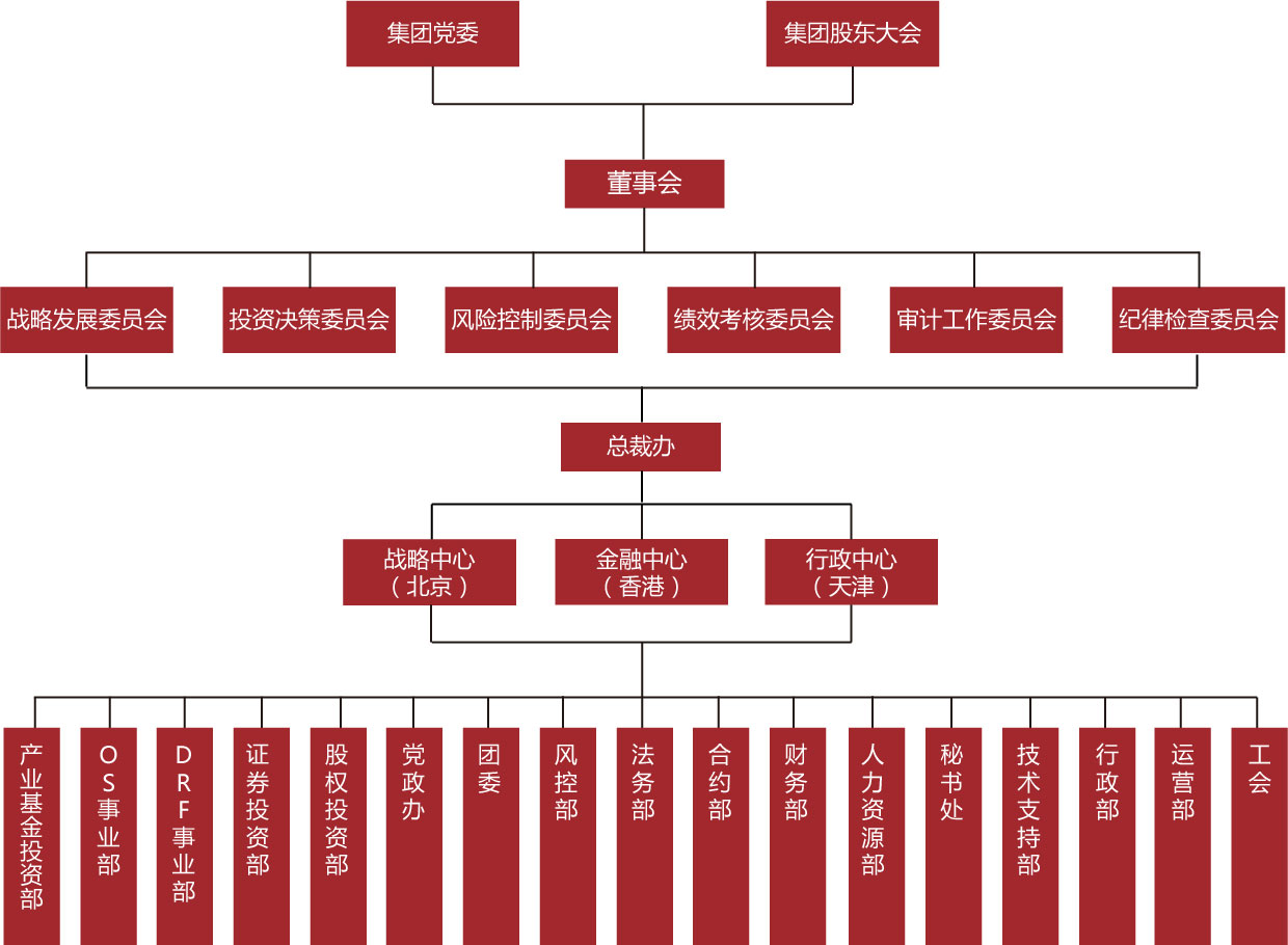 组织架构